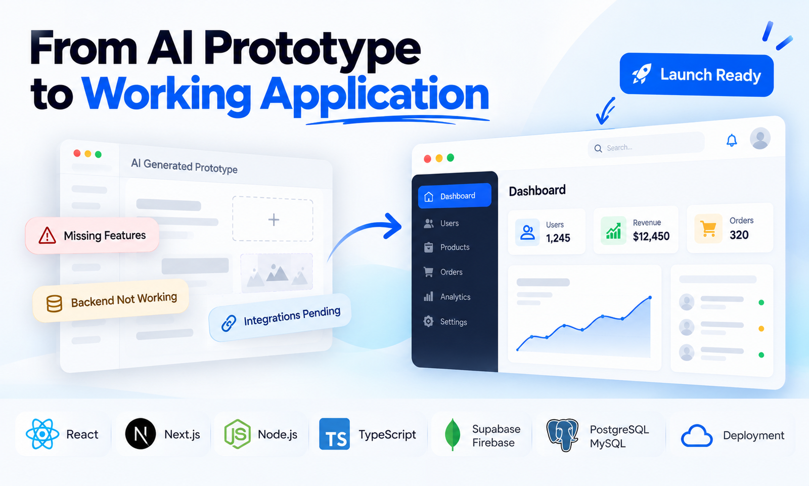 From an AI prototype to a working application