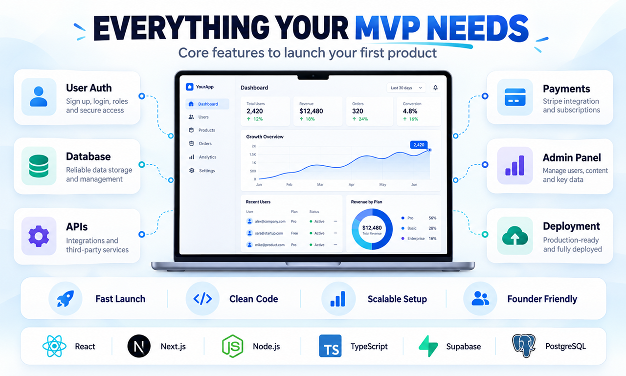 MVP foundations: authentication, database, APIs, payments and deployment