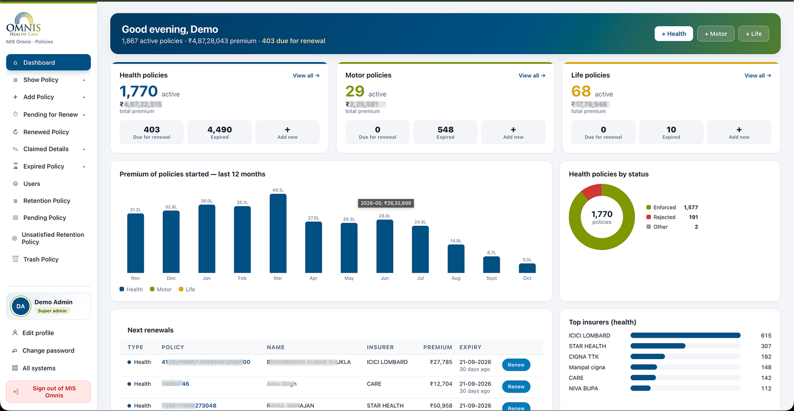 Example application dashboard